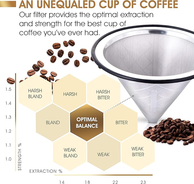 Compatible with Hario V60, Chemex Pour Over Coffee Filter - Wide Metal Base Reusable Stainless Steel Coffee Dripper - Paperless Coffee Filter for Sustainable Brewing