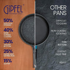 8, 10 and 12 Inch Nonstick Frying Pan Set of 3 - Cast Aluminum Pan with Detachable Handle - Non Stick Skillet Healthy Cooking Pans Induction Compatible Cookware, PFOA Free