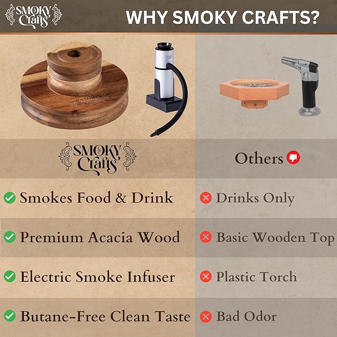 Acacia Whiskey Smoker Kit with Smoking Gun and Wood Chips (Apple & Cherry) - Drink Smoker Kit - Cocktail Smoke Set - Whiskey Gifts for Men