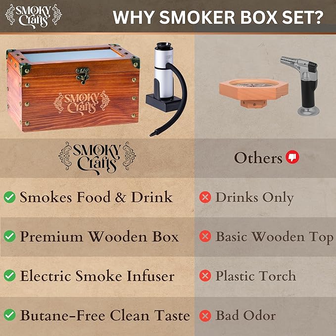 Old Fashioned Smoker Kit - Whiskey Smoker Kit with Smoking Gun, Cocktail Smoke Box, Food Tray and Wood Chips (Apple & Cherry) - Bourbon Gifts for Men