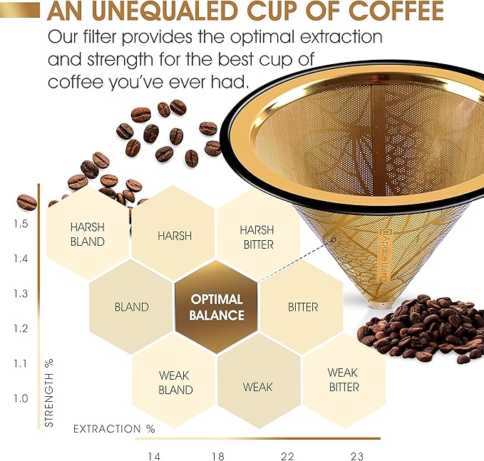 Compatible with Chemex, Hario V60 Pour Over Coffee Filter - Wide Metal Base Reusable Stainless Steel Coffee Dripper - Paperless Coffee Filter for Sustainable Brewing