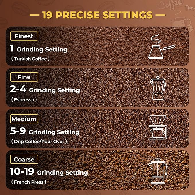 Electric Coffee Grinder with Flat Burr, 19 Settings & Digital Timer Display, Commercial Espresso Coffee Grinder with Large 35 oz Hopper, White